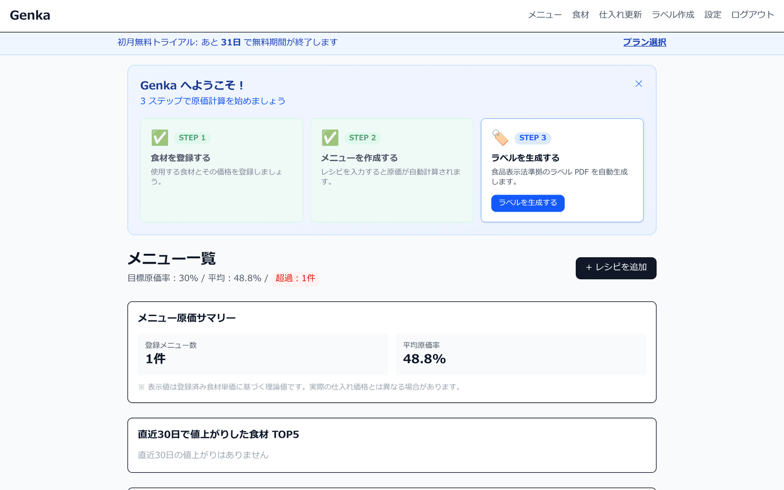 ダッシュボード。メニュー原価サマリーと直近30日で値上がりした食材TOP5